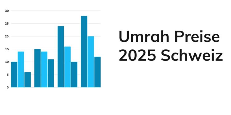 Die Vorteile von Vergleichsportalen für religiöse Reisen